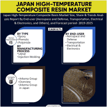 a japan high temperature composite resin market report