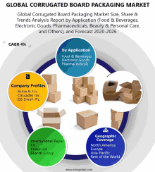 a diagram of the global corrugated board packaging market showing various types of cardboard boxes