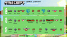 a minecraft content overview for the years 2025 2026 2027 and netflix