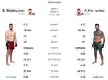 e. shahbazyan and a. hernandez are standing next to each other in a boxing match