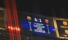 a scoreboard shows a score of 6 to 1 for fc barcelona