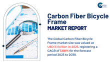 a poster for a carbon fiber bicycle frame market report with a magnifying glass