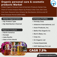 a poster titled organic personal care & cosmetic products market