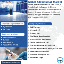 a poster for the global adalimumab market shows a person holding a syringe