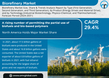 a poster for the biorefinery market with a picture of a plant