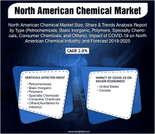 an advertisement for the north american chemical market shows the impact of covid-19 on major economies