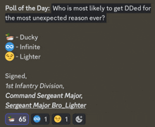 a poll of the day asks who is most likely to get dded