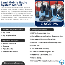 an advertisement for land mobile radio system market