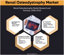 a poster that says renal osteodystrophy market research and forecast 2018-2023