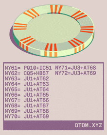 a colorful circle with a diamond in the center is surrounded by a list of numbers starting with ny61