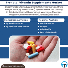 a hand holding a bunch of pills with the words prenatal vitamin supplements market