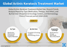 an advertisement for actinic keratosis treatment market