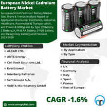 european nickel cadmium battery market size share & trends analysis report