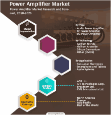 a power amplifier market research and fore cast for 2018-2023