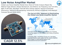 an advertisement for low noise amplifier market shows a picture of a circuit board