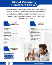 a poster titled global veterinary healthcare market