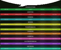 a graphic showing different types of apprenticeships