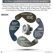 global regenerative blowers market size share & trends analysis report by number of stages single stage two stage three stage