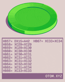 a green circle with a diamond on it and a list of numbers