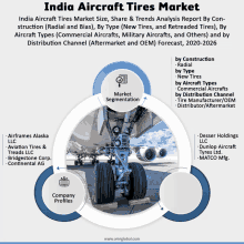 india aircraft tires market size share & trends analysis report by construction radial and bias