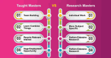 a comparison of taught masters and research masters