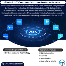 a poster for the global iot communication protocol market showing the market segmentation and regional analysis