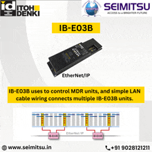 an ib-e03b uses to control mdr units and simple lan cable wiring connects multiple ib-e03b units ..