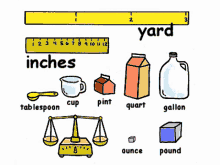 a drawing of inches and yard measurements