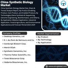 a poster for the china synthetic biology market with company profiles and market segmentation