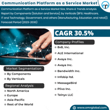 an advertisement for a communication platform as a service market with a cagr of 30.5%