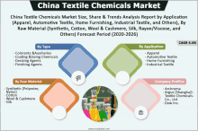 china textile chemicals market size share & trends analysis report by application ( apparel automotive textile home furnishing industrial textile and others )