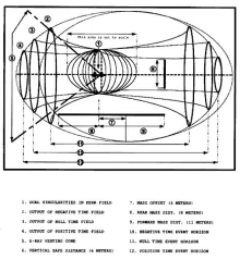 a black and white drawing of a spherical object with measurements on it