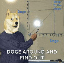 a man with a doge head is pointing at a graph on a white board