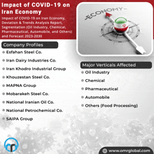 a poster showing the impact of covid-19 on the iran economy