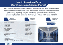 an advertisement for north american data warehouse as a service