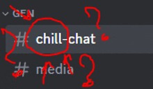 the word chill-chat is in a circle with red arrows pointing to it