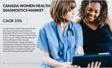 a poster for canada women health diagnostics market shows a nurse and a patient looking at a tablet