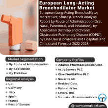 an advertisement for european long-acting bronchodilator market shows the company profiles