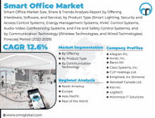 an advertisement for the smart office market shows a person holding a cellphone