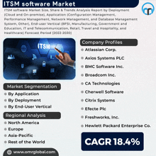 an advertisement for itsm software shows a hand pointing to a screen