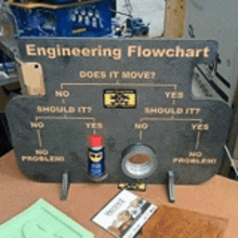 an engineering flowchart is displayed on a desk