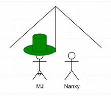 a drawing of a stick figure with a green hat and the name nanxy