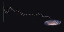 a graph of a stock market with a hole in the middle of it