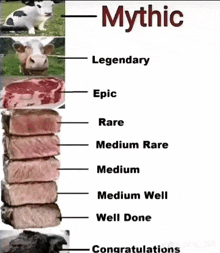 a stack of steaks with the words mythic legendary epic rare medium rare medium well well done congratulations on the bottom