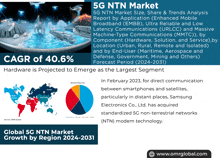 an advertisement for the 5g ntn market with a cagr of 40.6 %