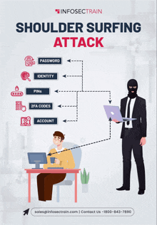 a diagram of shoulder surfing attack with infosectrain written on the bottom