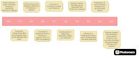 a timeline shows the development of deep brain stimulation as a treatment for parkinson 's disease