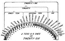 a black and white diagram shows the numbers from 1 to 20