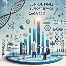 an advertisement for clinical trials support service with a graph