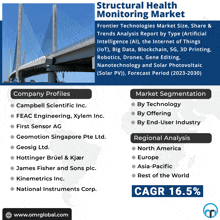 an advertisement for the structural health monitoring market shows a bridge